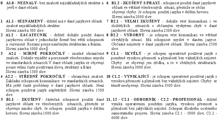 Přesné hodnocení zaměstnanců